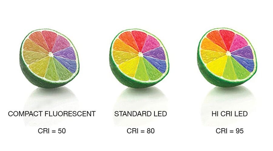 Почему на производстве важно учитывать индекс цветопередачи